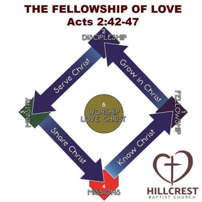 HBC+Fellowship+of+Love+Baseball+Diamond HBC+Fellowship+of+Love+Baseball+Diamond